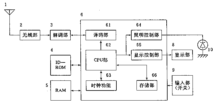 產(chǎn)品設(shè)計，產(chǎn)品外觀設(shè)計，呼叫機設(shè)計原理